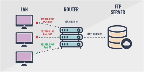 Switch will use my normal Internet gateway rather than PIA (No VPN) UPnP & NAT-PMP. . Nat port mapping protocol unifi
